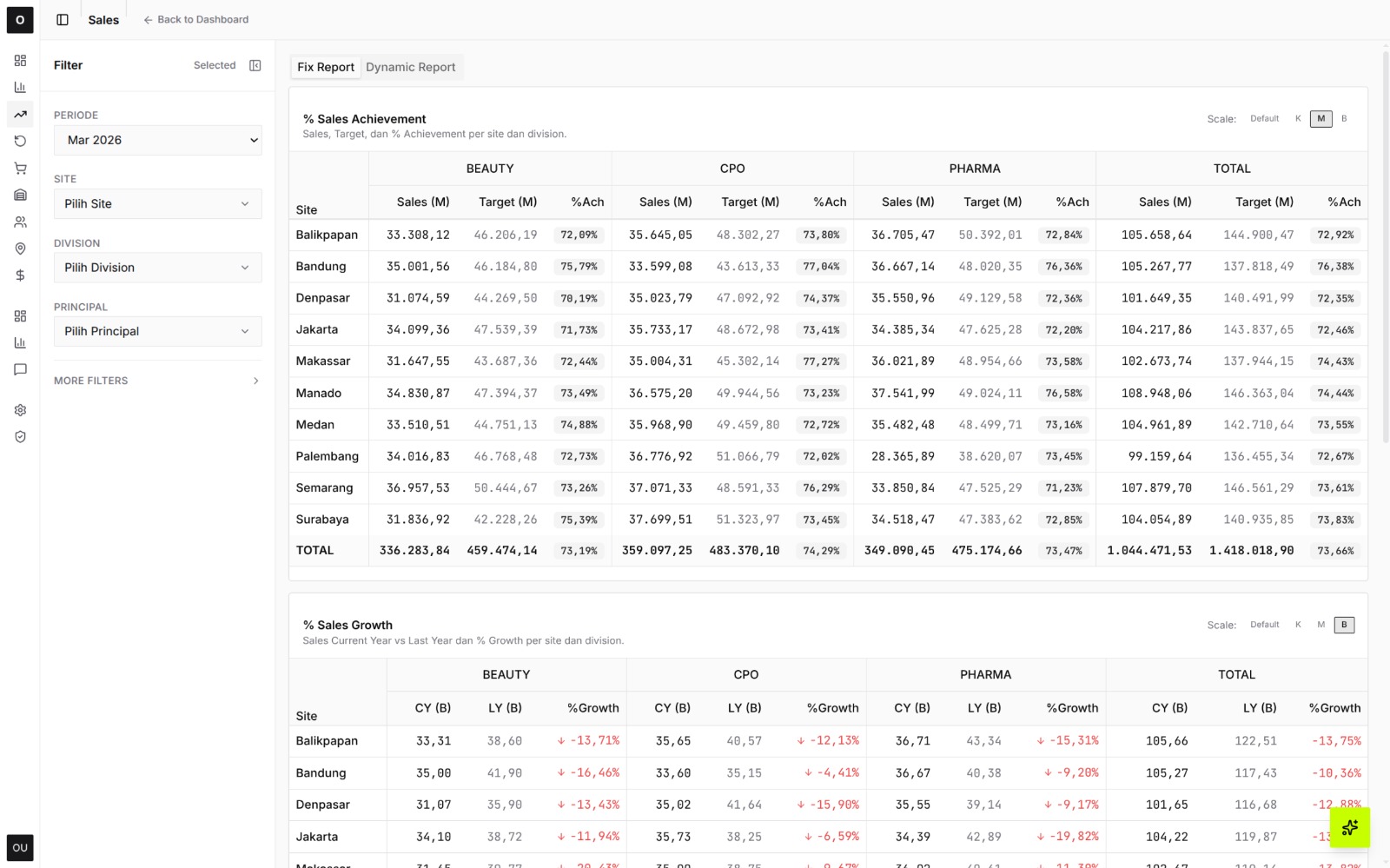 Distribution Management screenshot